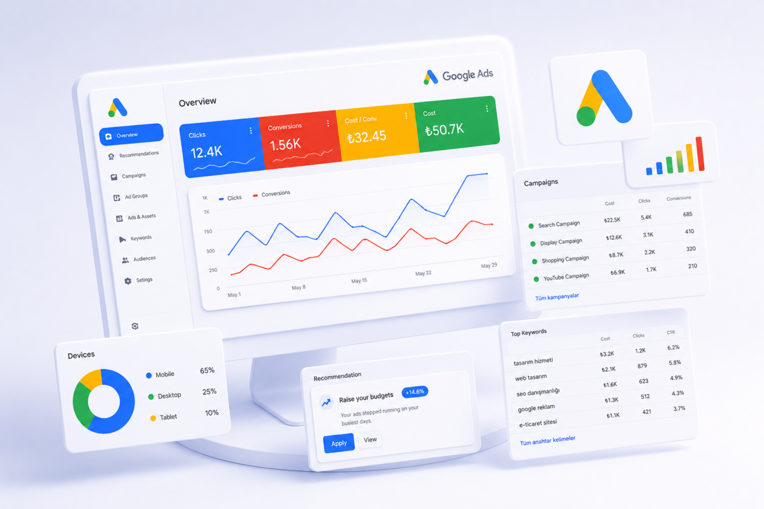 Google Ads Reklam Danışmanlığı